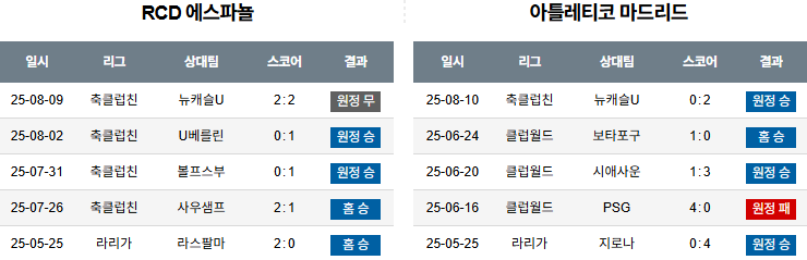 픽대디 해외축구 경기분석 | 에스파뇰 vs AT마드리드