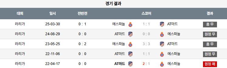 픽대디 해외축구 경기분석 | 에스파뇰 vs AT마드리드