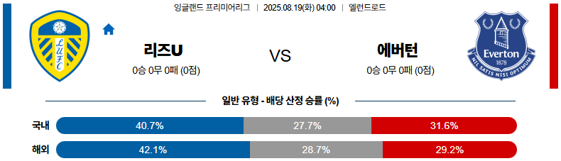 픽대디 해외축구 경기분석 | 리즈 유나이티드 vs 에버턴​