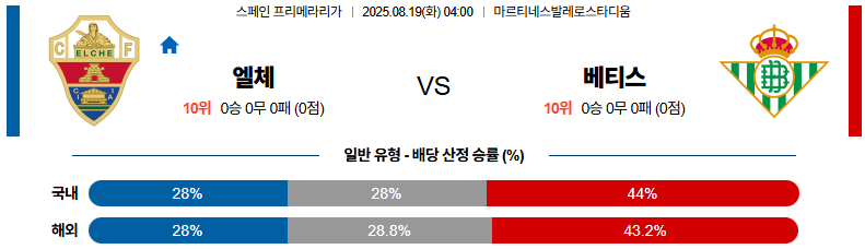 픽대디 해외축구 경기분석 | 엘체 vs 레알 베티스