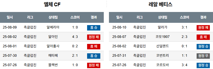 픽대디 해외축구 경기분석 | 엘체 vs 레알 베티스