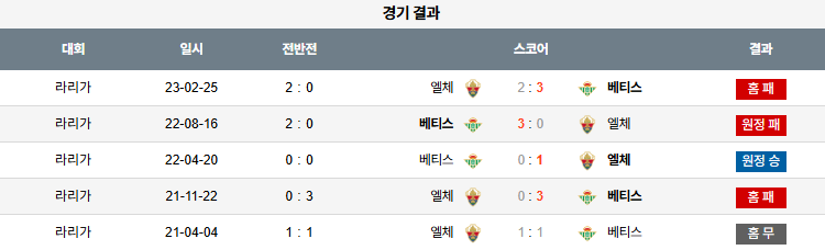 픽대디 해외축구 경기분석 | 엘체 vs 레알 베티스