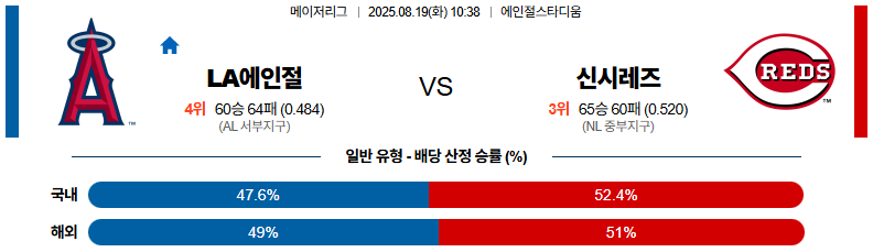 픽대디 MLB 경기분석 | LA 에인절스 vs 신시내티 레즈