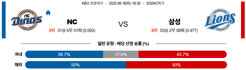 픽대디 KBO 경기분석 | NC 다이노스 vs 삼성 라이온즈