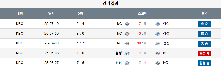 픽대디 KBO 경기분석 | NC 다이노스 vs 삼성 라이온즈