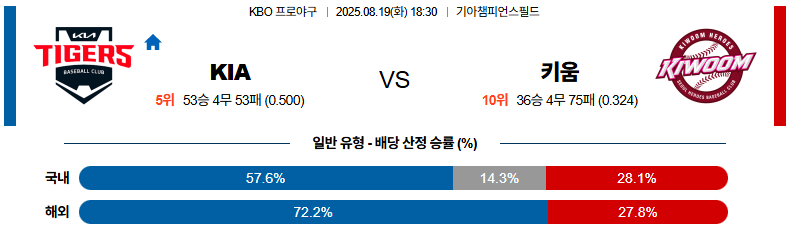 픽대디 KBO 경기분석 | KIA 타이거즈 vs 키움 히어로즈