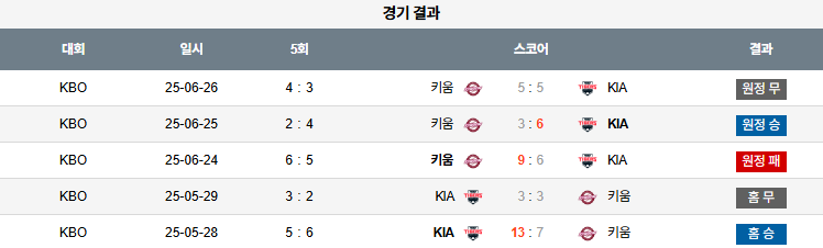 픽대디 KBO 경기분석 | KIA 타이거즈 vs 키움 히어로즈