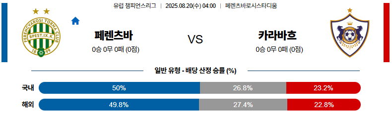 픽대디 해외축구 경기분석 | 페렌츠바로시 vs 카라바흐