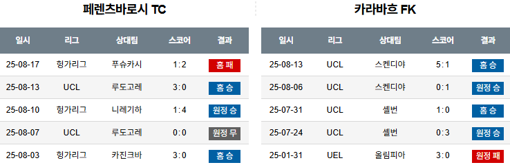 픽대디 해외축구 경기분석 | 페렌츠바로시 vs 카라바흐