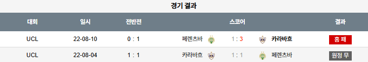 픽대디 해외축구 경기분석 | 페렌츠바로시 vs 카라바흐