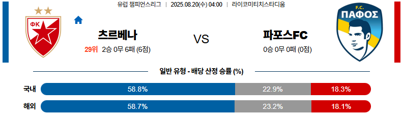 픽대디 해외축구 경기분석 | 츠르베나 즈베즈다 vs 파포스