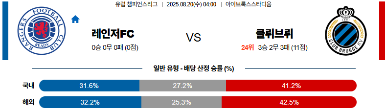 픽대디 해외축구 경기분석 | 레인저스 vs 클럽 브뤼헤