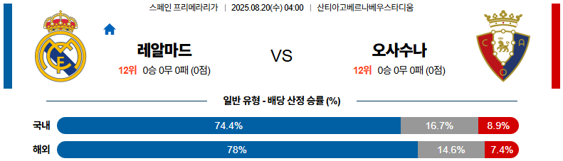 픽대디 해외축구 경기분석 | 레알 마드리드 vs 오사수나