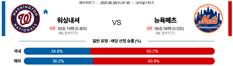 픽대디 MLB 경기분석 | 워싱턴 내셔널스 vs 뉴욕 메츠