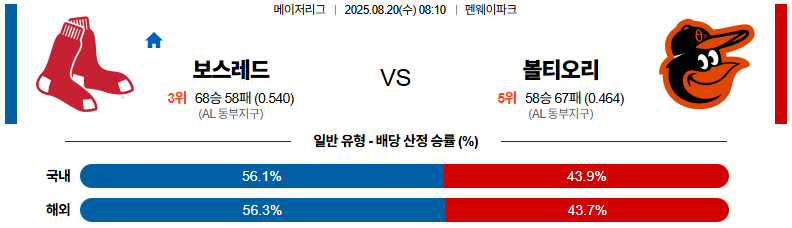 픽대디 MLB 경기분석 | 보스턴 레드삭스 vs 볼티모어 오리올스