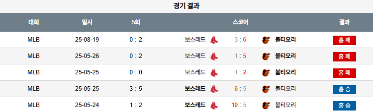 픽대디 MLB 경기분석 | 보스턴 레드삭스 vs 볼티모어 오리올스