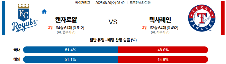 픽대디 MLB 경기분석 | 캔자스시티 로얄스 vs 텍사스 레인저스