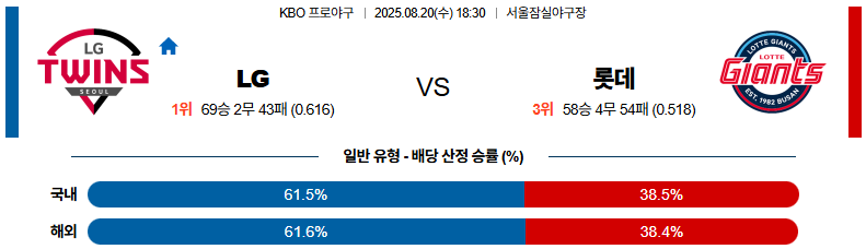 픽대디 KBO 경기분석 | LG 트윈스 vs 롯데 자이언츠