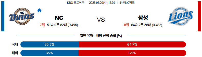픽대디 KBO 경기분석 | NC 다이노스 vs 삼성 라이온즈