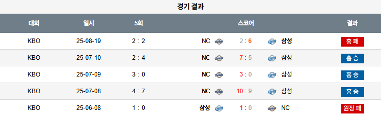 픽대디 KBO 경기분석 | NC 다이노스 vs 삼성 라이온즈