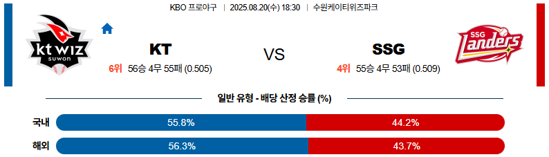 픽대디 KBO 경기분석 | KT 위즈 vs SSG 랜더스