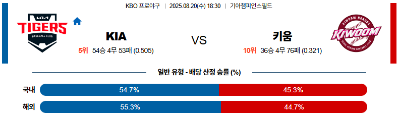 픽대디 KBO 경기분석 | KIA 타이거즈 vs 키움 히어로즈