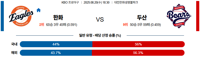 픽대디 KBO 경기분석 | 한화 이글스 vs 두산 베어스