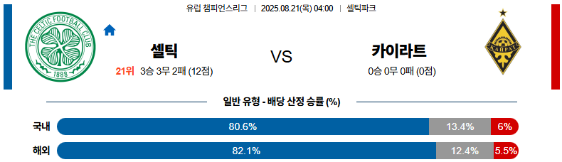 픽대디 해외축구 경기분석 | 셀틱 vs 카이라트