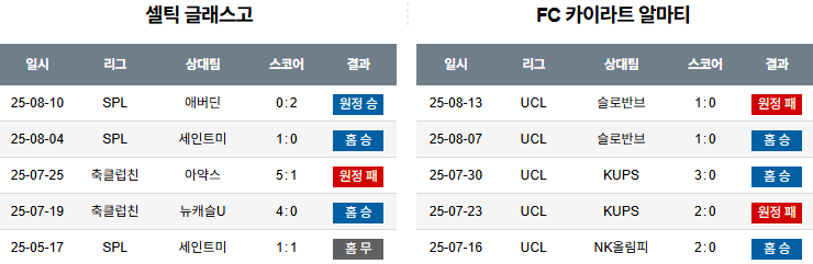 픽대디 해외축구 경기분석 | 셀틱 vs 카이라트