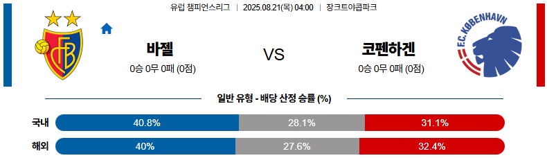 픽대디 해외축구 경기분석 | 바젤 vs 코펜하겐