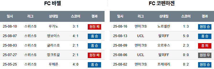 픽대디 해외축구 경기분석 | 바젤 vs 코펜하겐