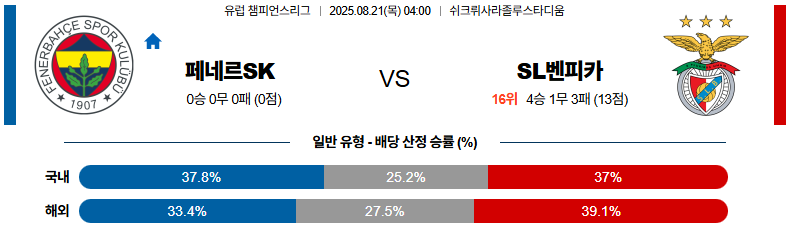 픽대디 해외축구 경기분석 | 페네르바체 vs 벤피카