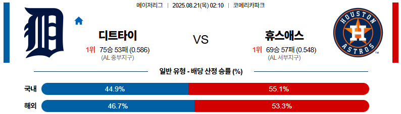 픽대디 MLB 경기분석 | 디트로이트 타이거즈 vs 휴스턴 애스트로스