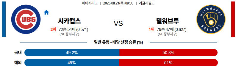 픽대디 MLB 경기분석 | 시카고 컵스 vs 밀워키 브루어스