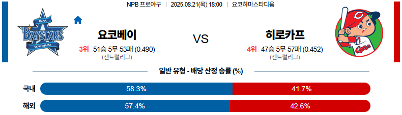 픽대디 NPB 경기분석 | 요코하마 vs 히로시마