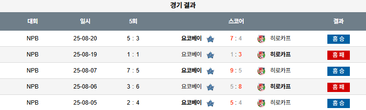 픽대디 NPB 경기분석 | 요코하마 vs 히로시마