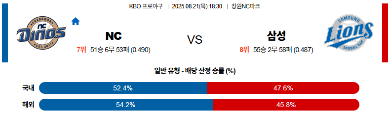 픽대디 KBO 경기분석 | NC 다이노스 vs 삼성 라이온즈