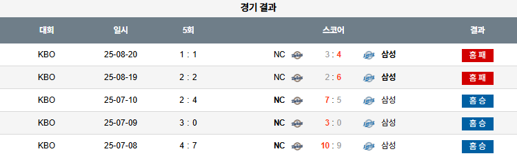 픽대디 KBO 경기분석 | NC 다이노스 vs 삼성 라이온즈