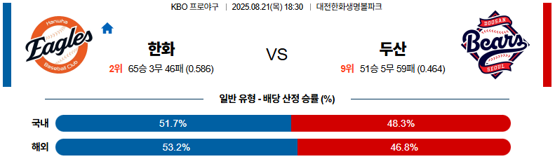 픽대디 KBO 경기분석 | 한화 이글스 vs 두산 베어스