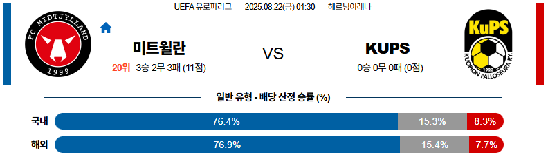픽대디 해외축구 경기분석 | FC 미트윌란 vs 쿠오피온 팔로세우라