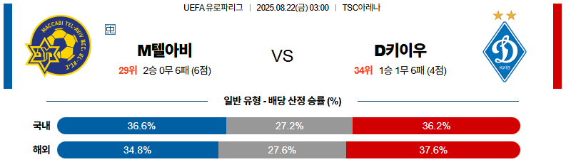 픽대디 해외축구 경기분석 | 마카비 텔아비브 FC vs FC 디나모 키예프