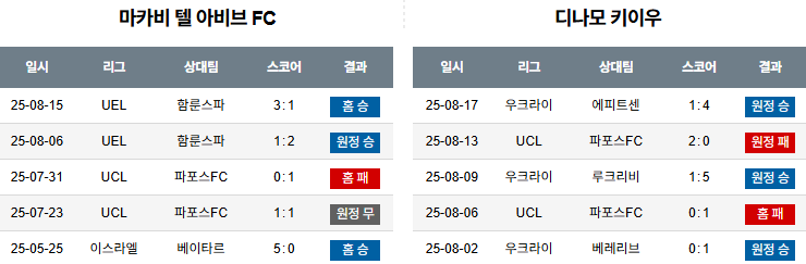픽대디 해외축구 경기분석 | 마카비 텔아비브 FC vs FC 디나모 키예프