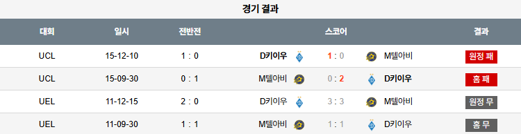 픽대디 해외축구 경기분석 | 마카비 텔아비브 FC vs FC 디나모 키예프
