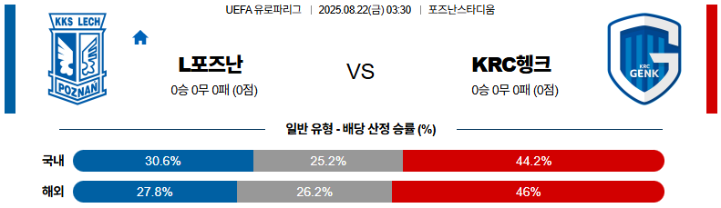 픽대디 해외축구 경기분석 | 레흐 포즈난 vs KRC 헹크