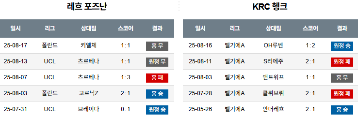 픽대디 해외축구 경기분석 | 레흐 포즈난 vs KRC 헹크
