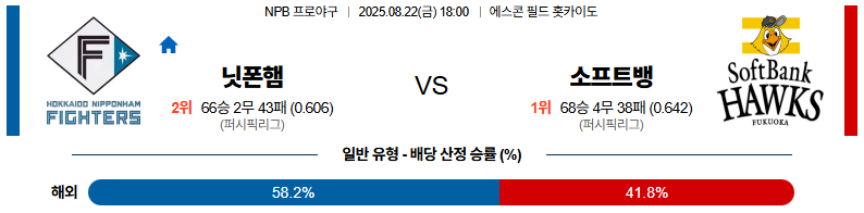 픽대디 NPB 경기분석 | 니혼햄 파이터스 vs 소프트뱅크 호크스​