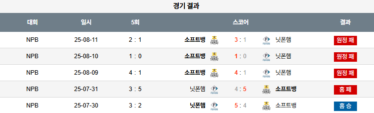 픽대디 NPB 경기분석 | 니혼햄 파이터스 vs 소프트뱅크 호크스​