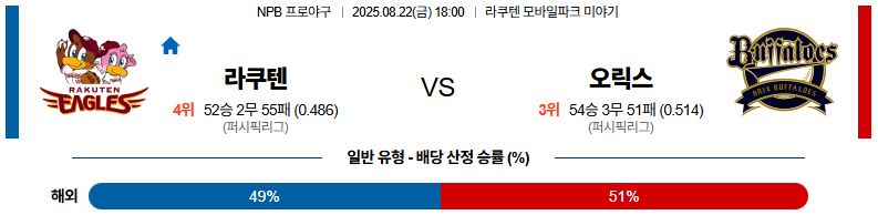 픽대디 NPB 경기분석 | 라쿠텐 골든이글스 vs 오릭스 버팔로스