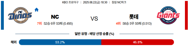 픽대디 KBO 경기분석 | NC 다이노스 vs 롯데 자이언츠