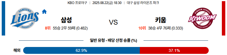픽대디 KBO 경기분석 | 삼성 라이온스 vs 키움 히어로즈